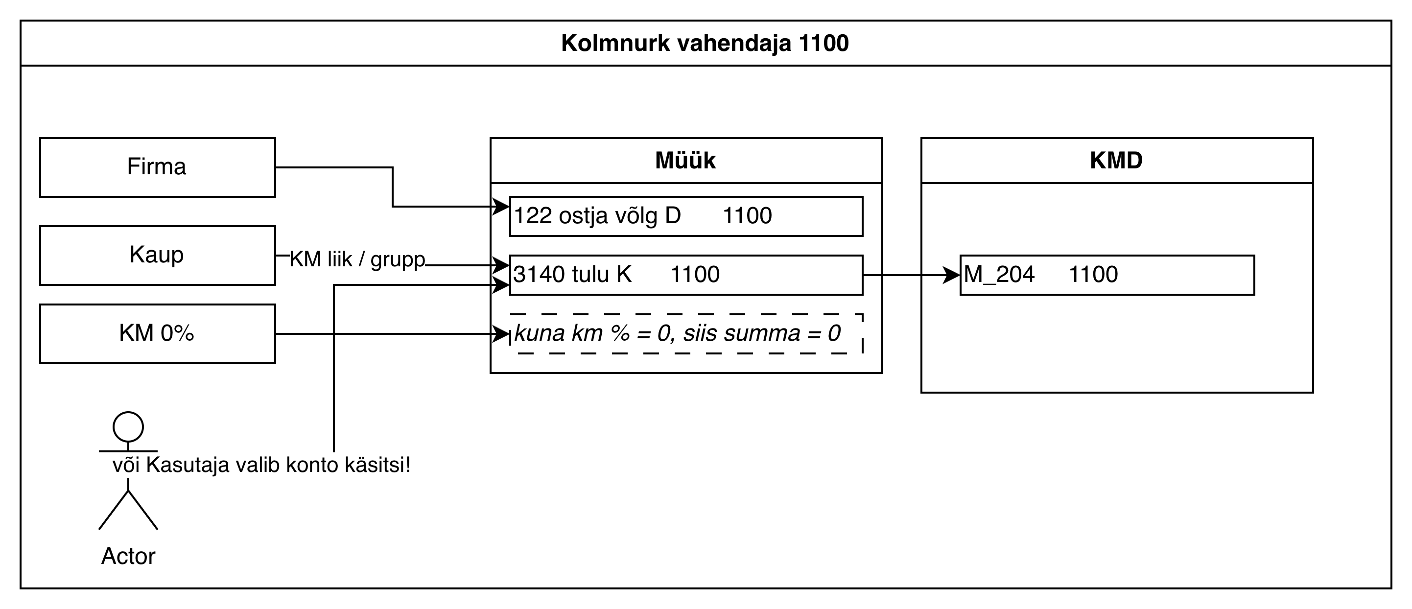 Müük
